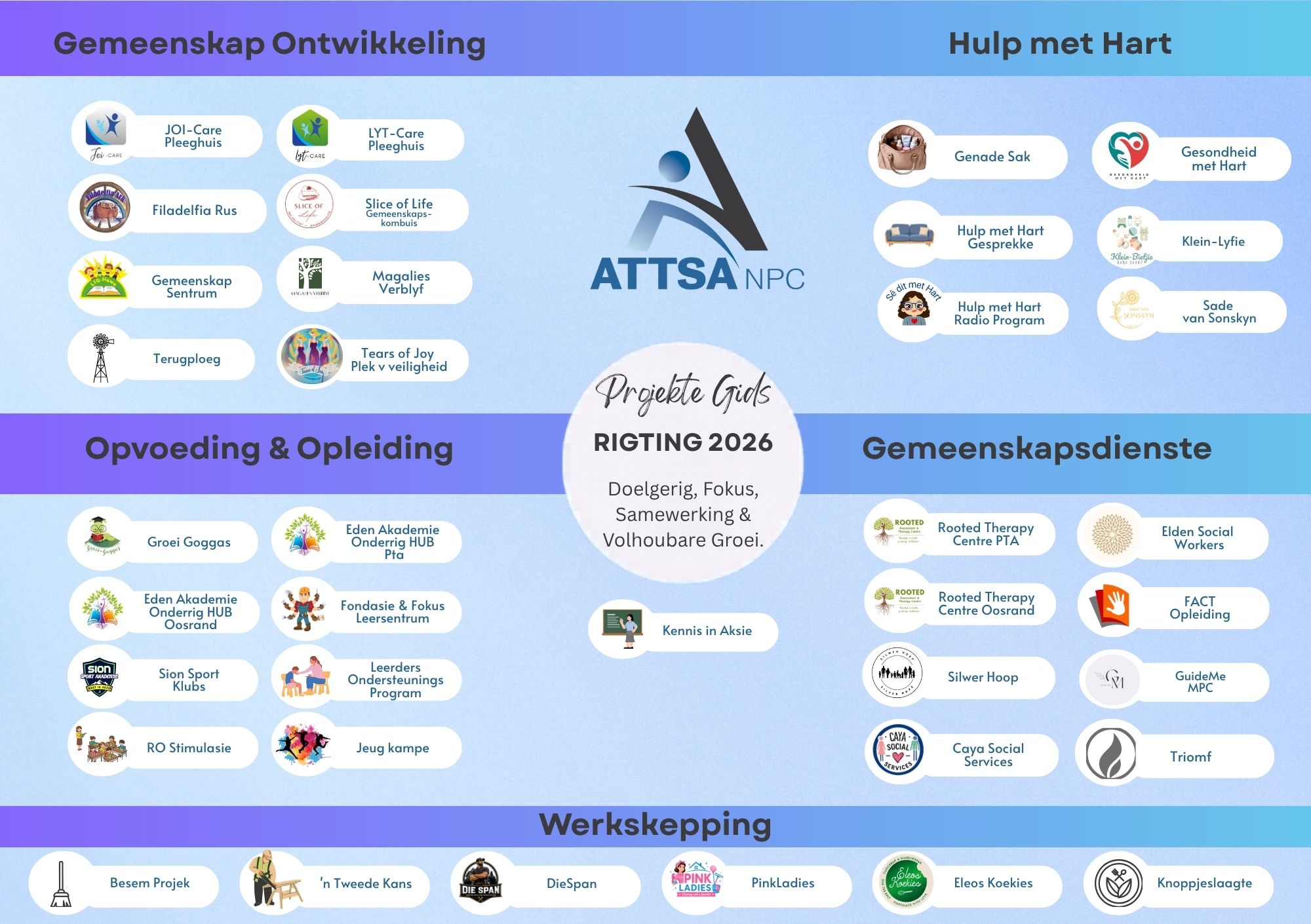 ATTSA projekgids 2026